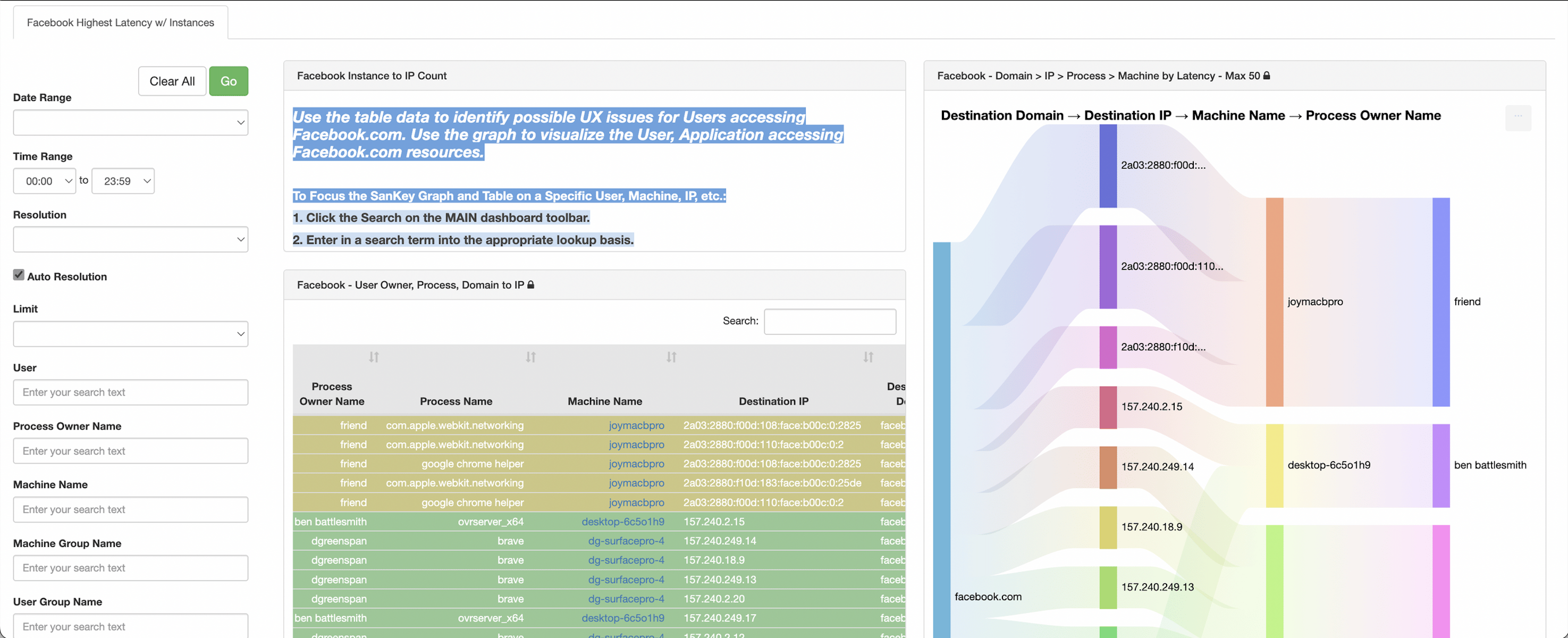 facebook-highest-latency-w-instances.png