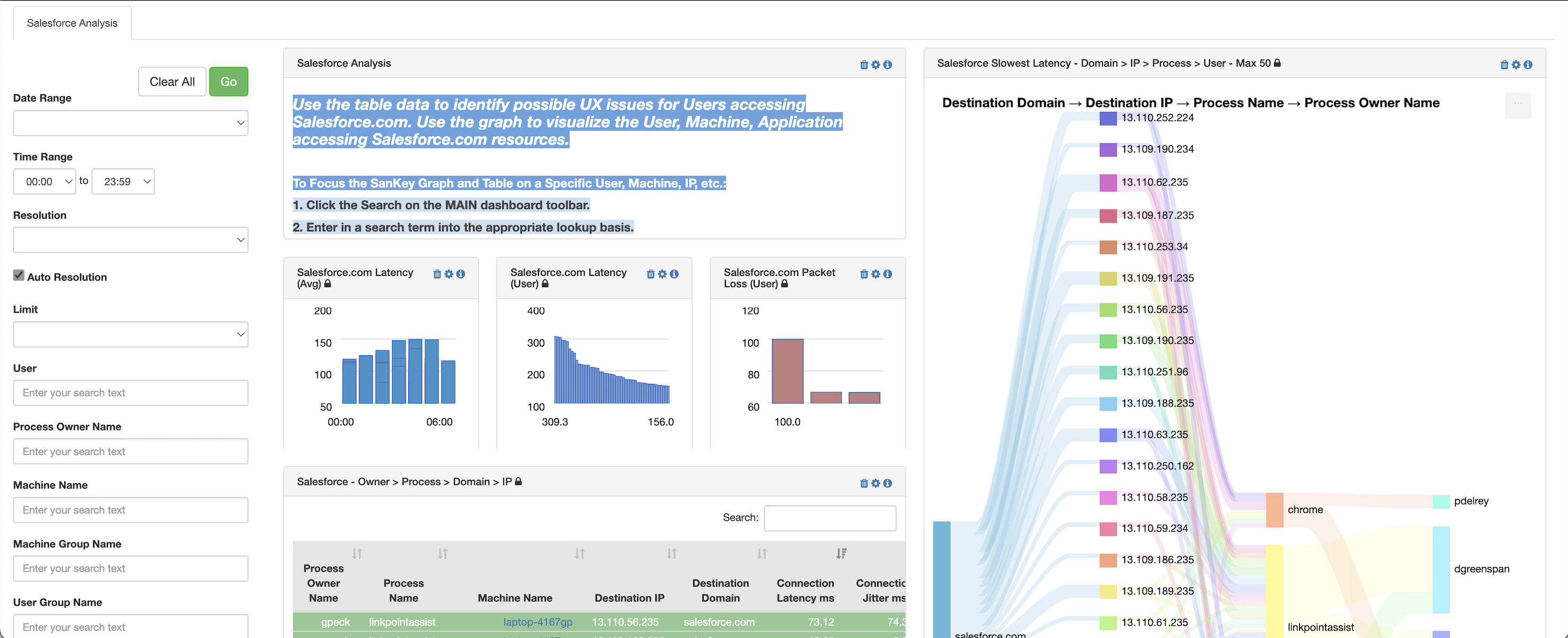 salesforce-analysis.png